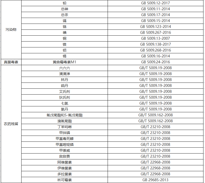 1674897686540633.png 乳制品2.png